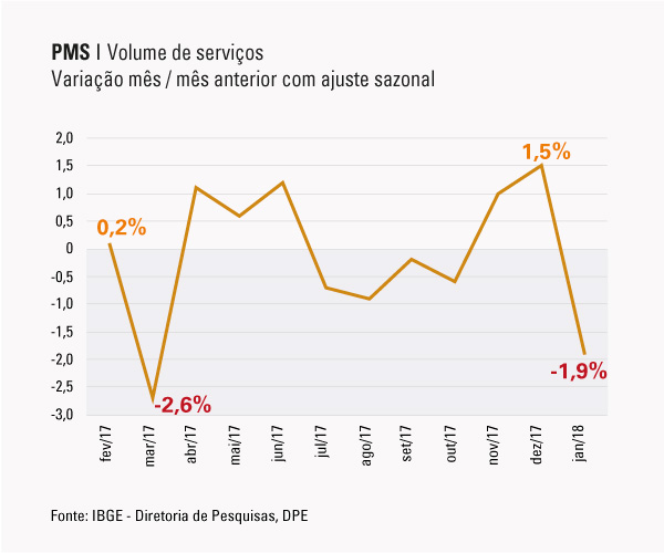#praCegoVer Gráfico do rendimento mensal de todos os trabalhos e rendimentos, por sexo