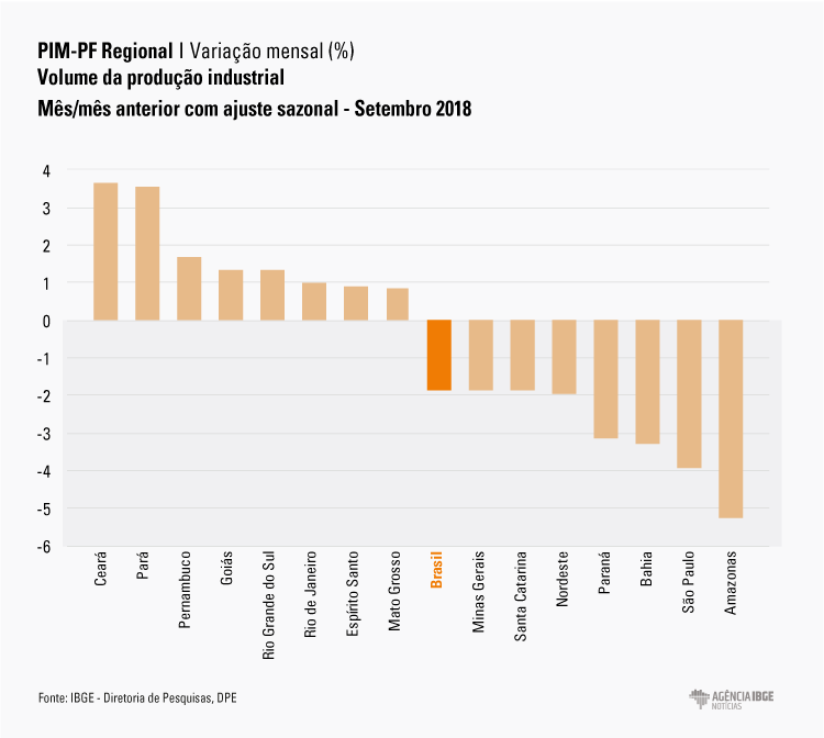 #praCegoVer grafico exibindo a variação nos quinze locais pesquisados