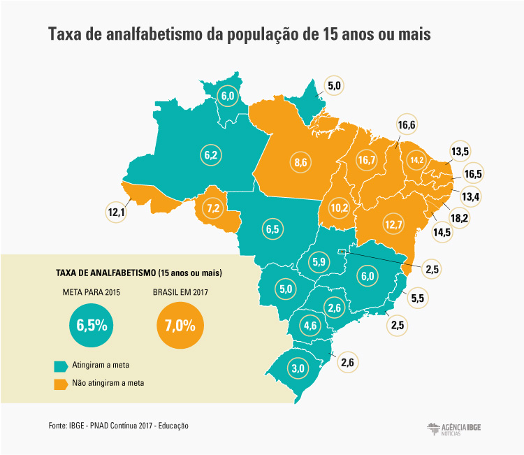 #praCegoVer Infográfico da taxa de analfabetismo da população de 15 anos ou mais