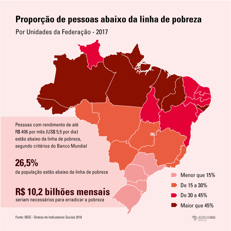 #praCegoVer Infográfico da proporção de pessoas abaixo da linha de pobreza, por Unidade da Federação em 2017